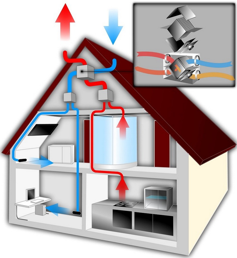 Рекуператоры тепла для дома